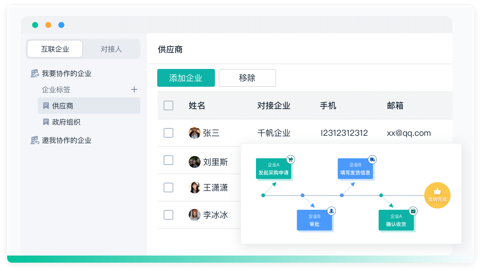 6跨组织协作