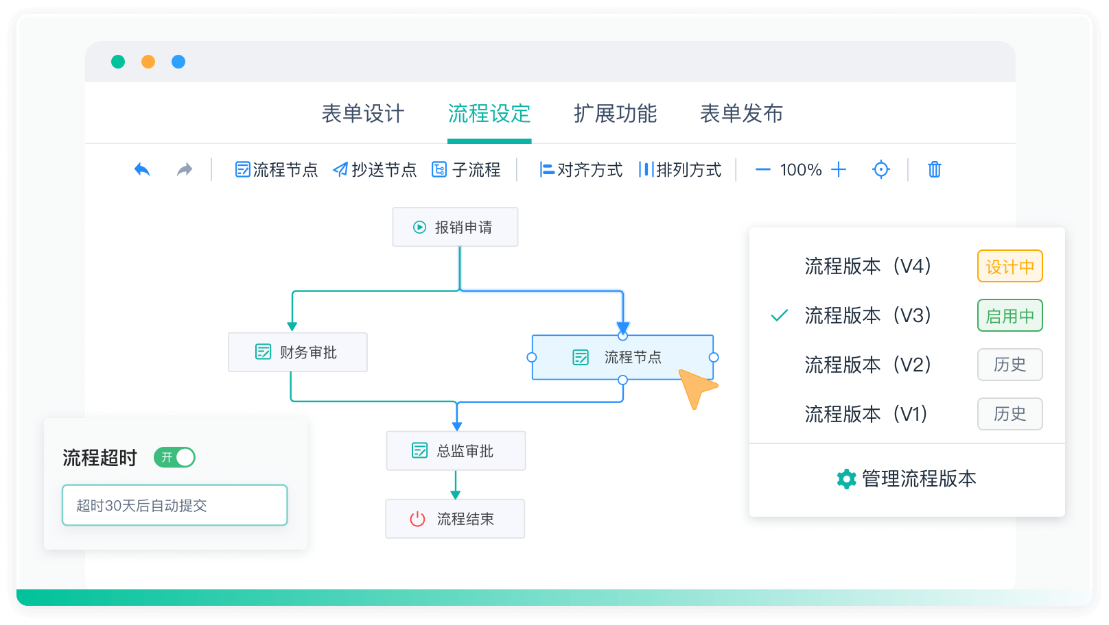 2流程自动化