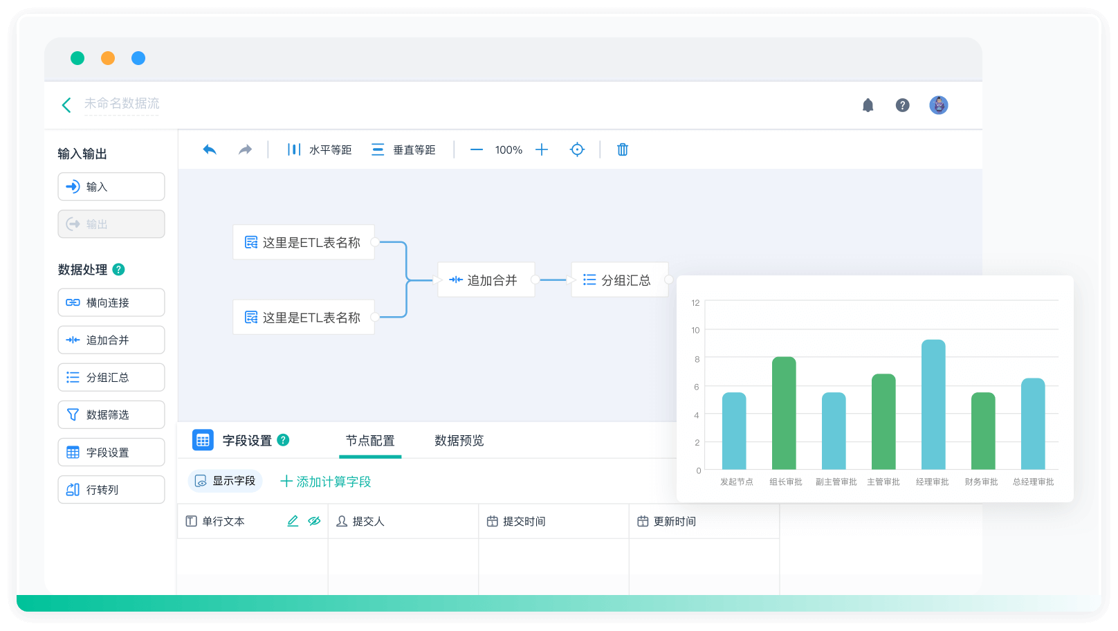 4数据全打通