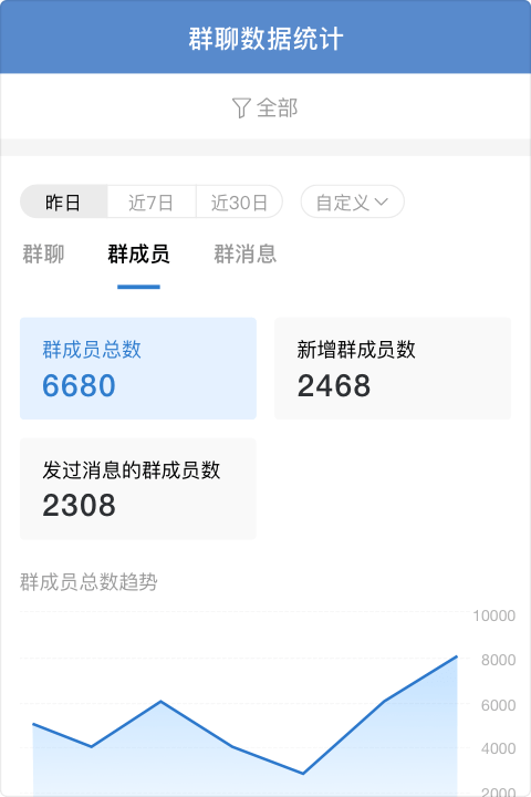 零售2.2